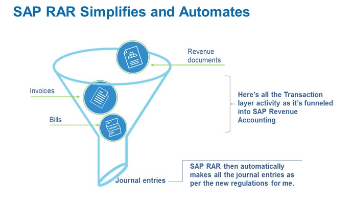 SAP-RAR-funnel.jpg